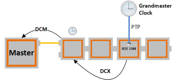 EC-Engineer EtherCAT configuration tool