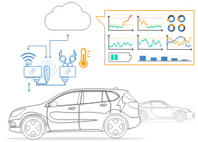 Vehicle Telematics CAN Bus Temperature OBD2 Cloud Telematics Dashboard