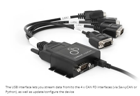 The USB interface lets you stream data from/to the 4 x CAN FD interfaces (via SavvyCAN or Python), as well as update/configure the device