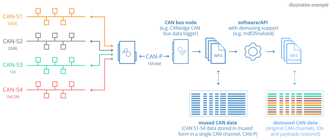 canmod-router-mux-mode-can-bus-gateway-v3