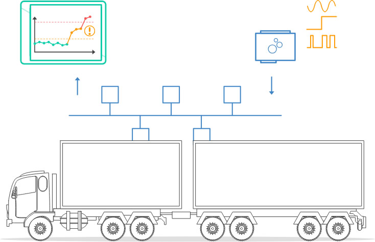 You can install the CANmod.input 'standalone' in any CAN system (cars, trucks, ships, ...) to inject configurable CAN frames with input sensor data into the existing CAN traffic